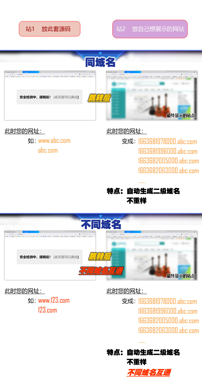 随机生成二级域名